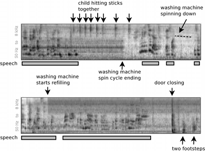 annotated ratemap