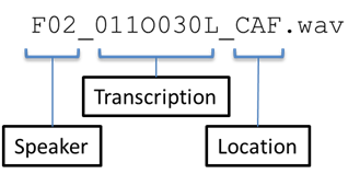 Naming convention of enhanced speech WAV file