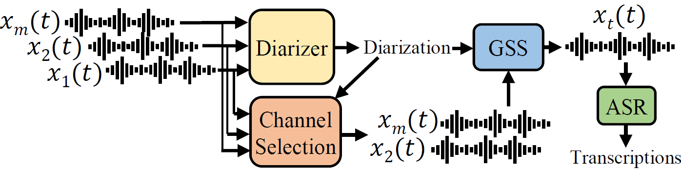 Task Overview