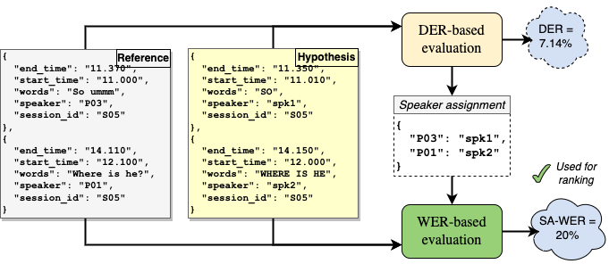 Task Overview