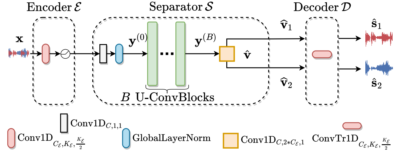 Sudo rm -rf architecture