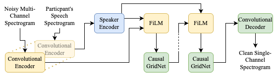 Baseline Archtecture