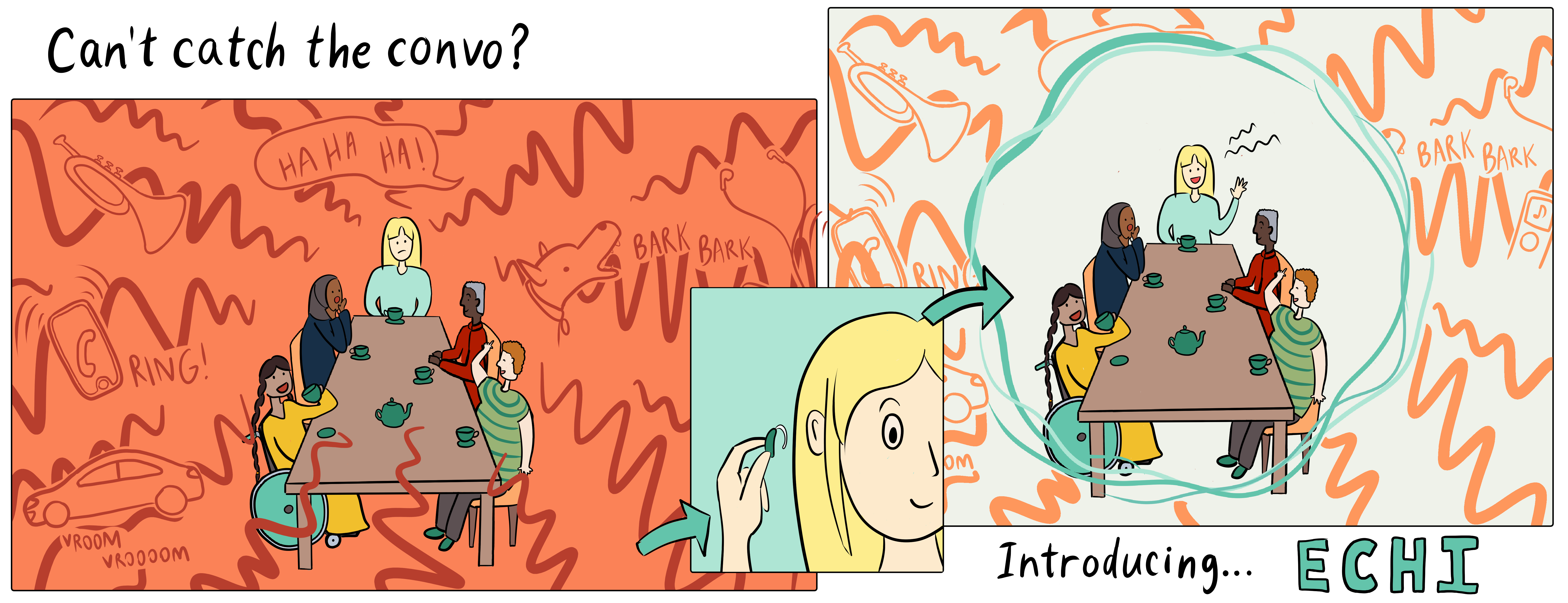 Illustrating the ECHI concept