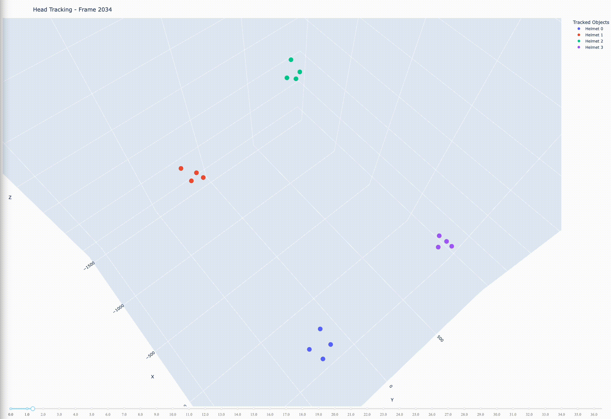 Example of head tracking