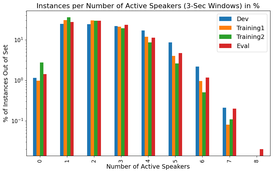 Active Speakers