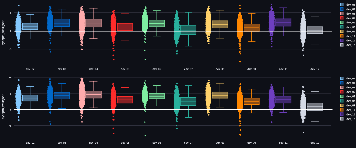 Aria results