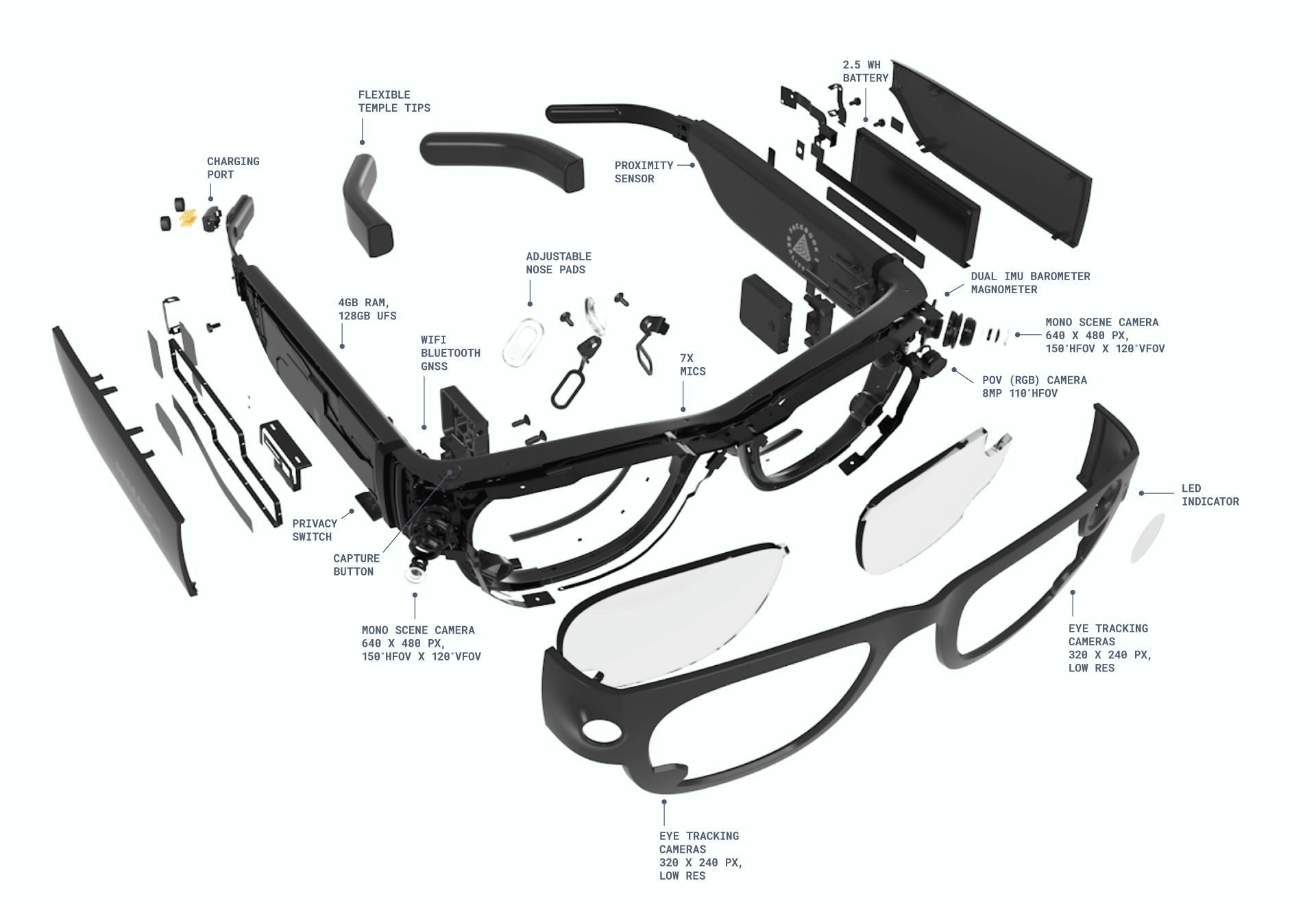 Aria glasses and their sensors